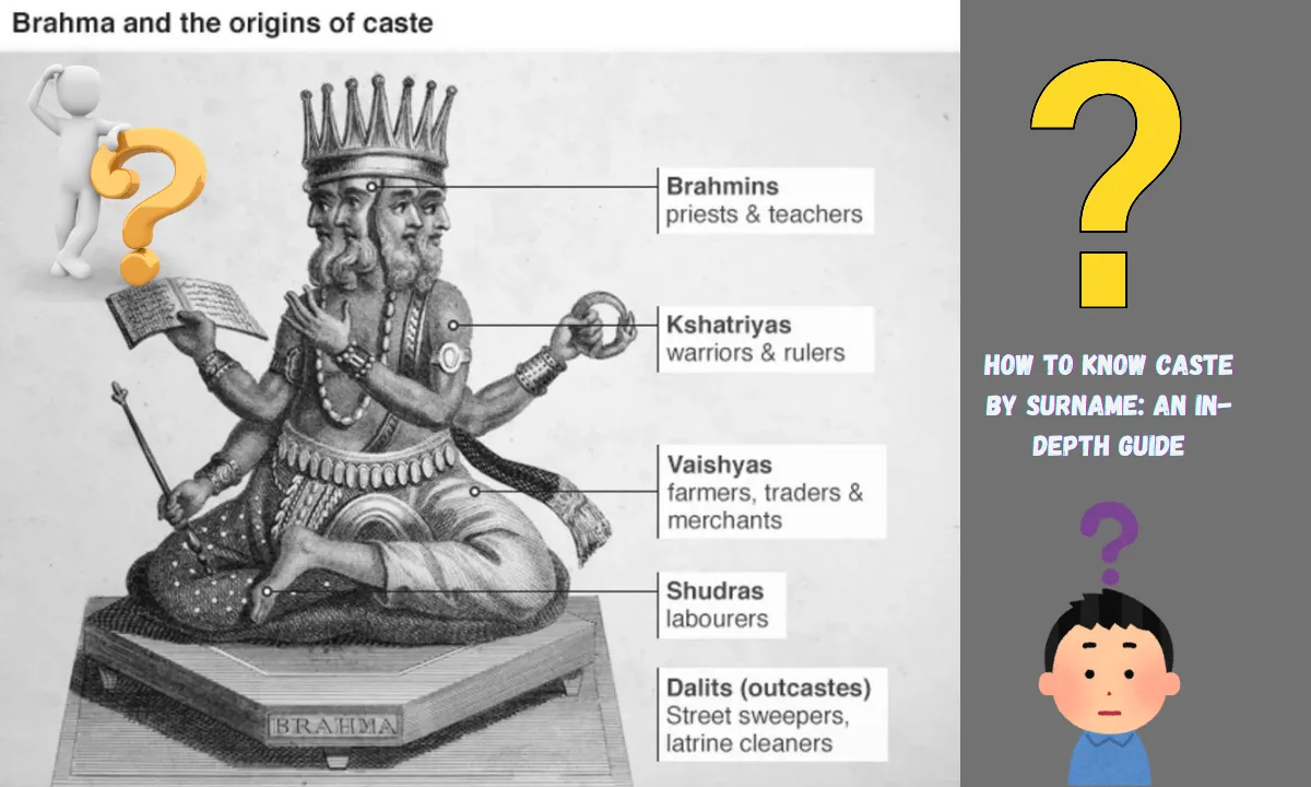 how to know caste by surname