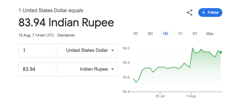 dollar Rate