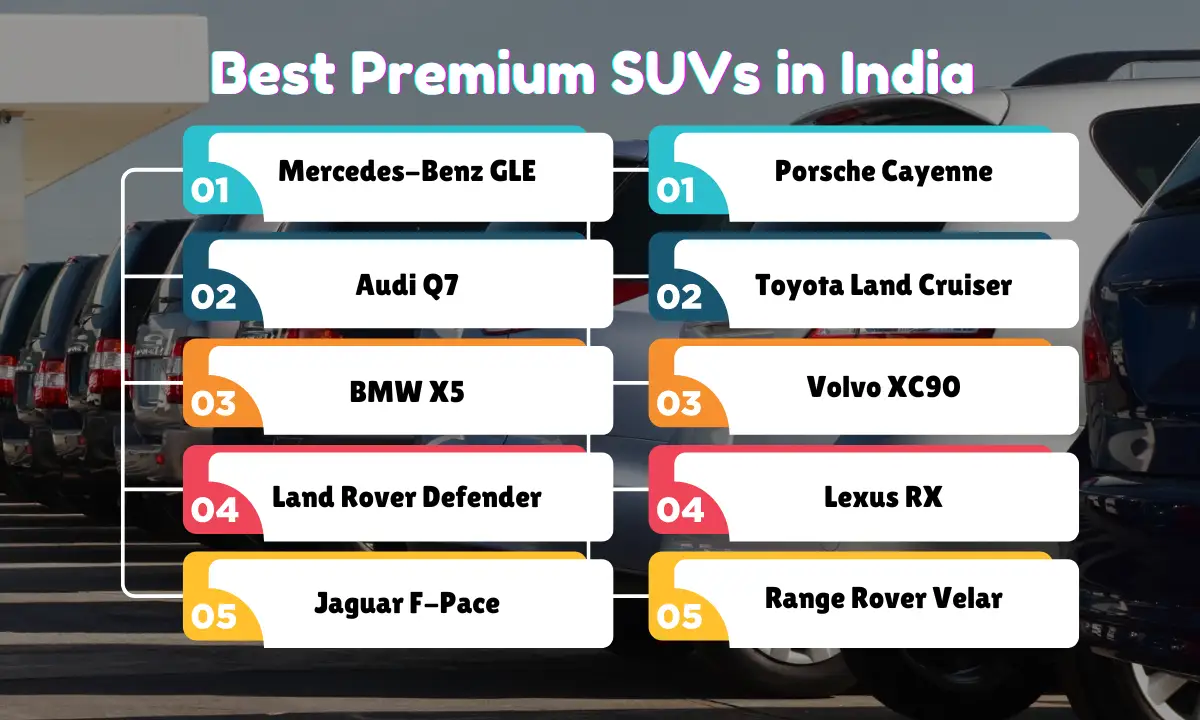 Best-Selling Premium SUVs in India 2024