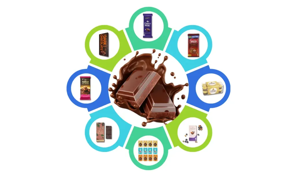 Chocolate Brands in India