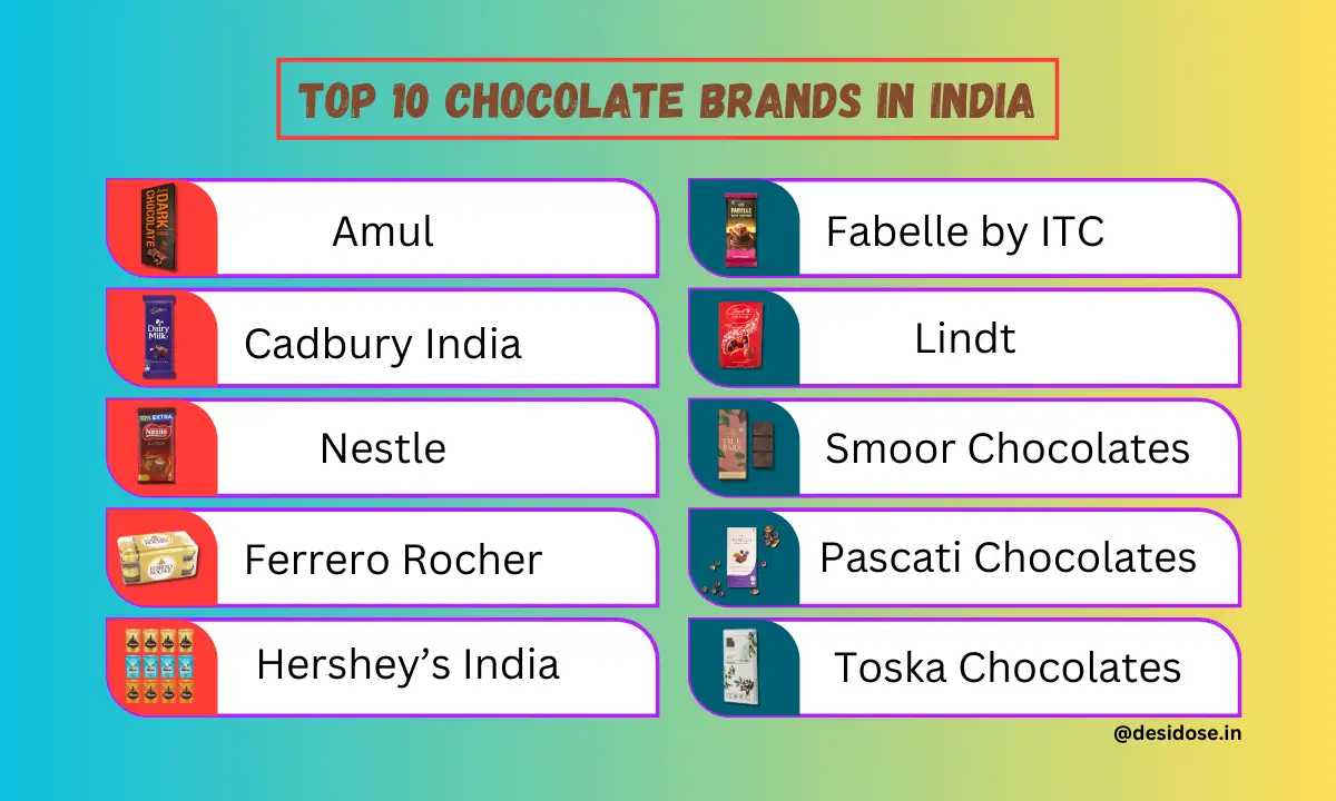 Top 10 Chocolate Brands in India