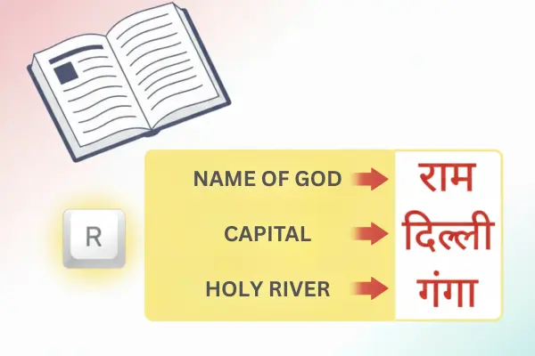 व्यक्तिवाचक संज्ञा Capital Letter नियम