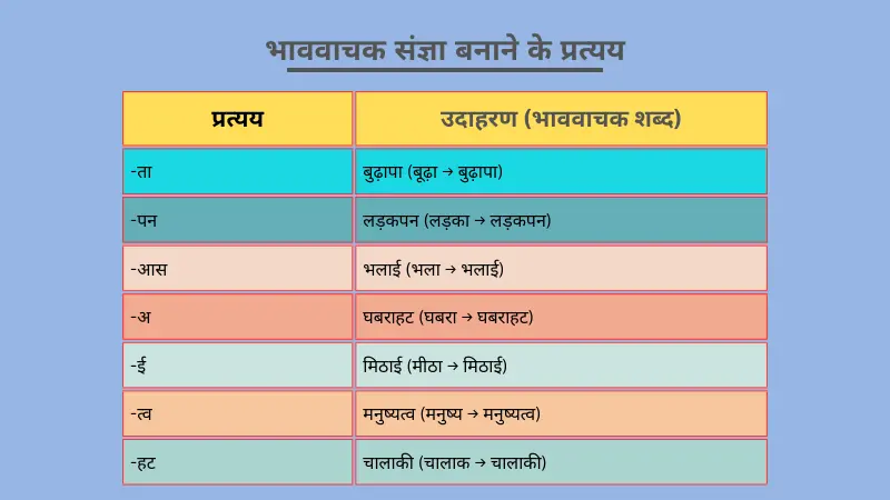 bhavvachak-sangya-suffix-chart