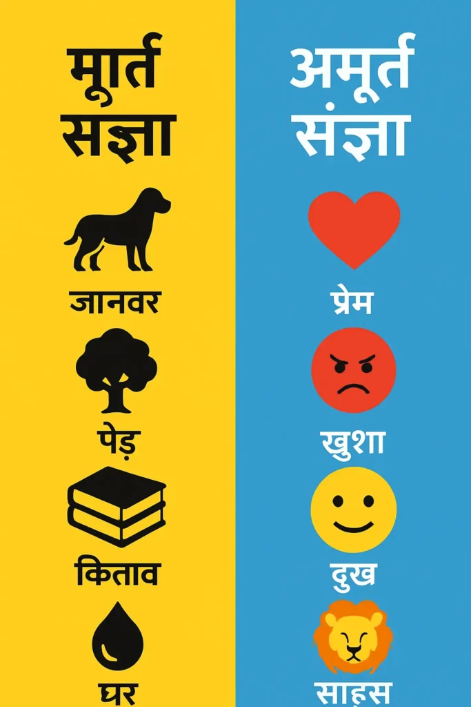 Visual representation of abstract vs concrete nouns