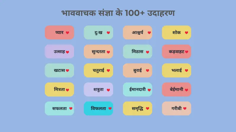 भाववाचक संज्ञा उदाहरण तालिका