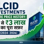 Elcid Investments Share Price