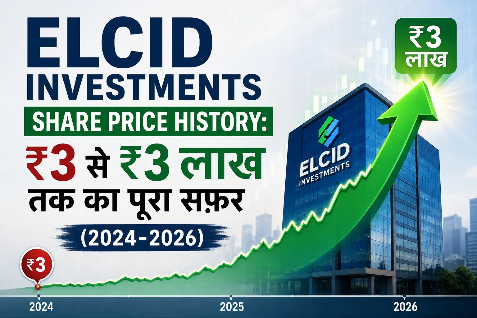 Elcid Investments Share Price