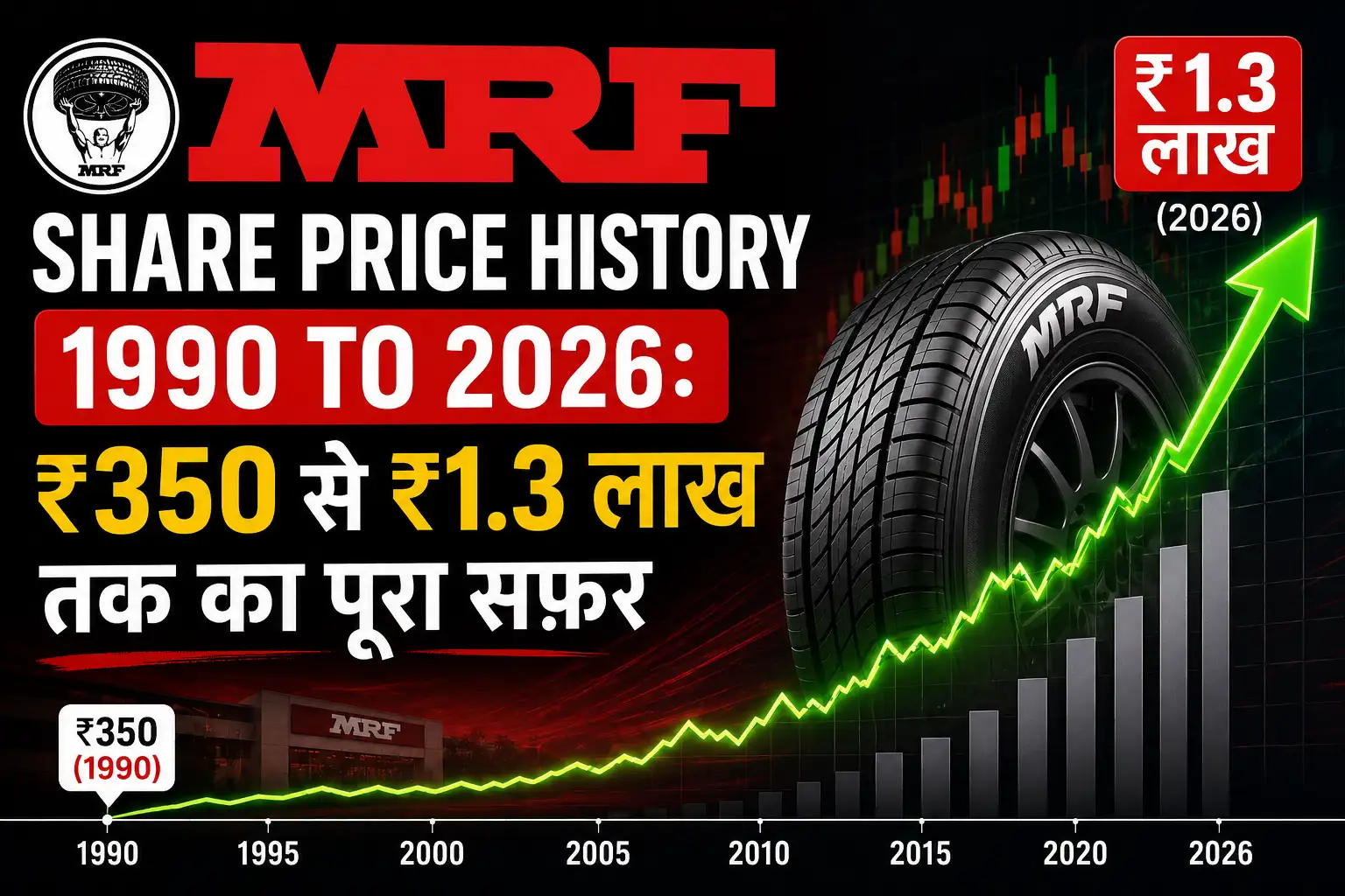 MRF Share Price History