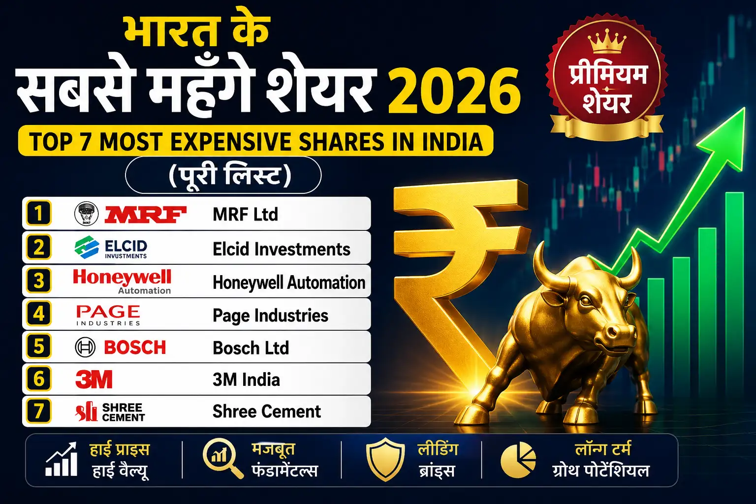 Top 7 Most Expensive Shares